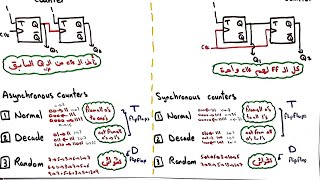 Counters شرح عربي كامل  في 40 دقيقة [upl. by Hokanson658]