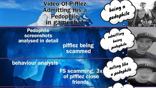 The Conspiracy Iceberg Of Fallout 76s Biggest Pedophile [upl. by Yssirhc]