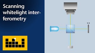 Basic Principles Scanning WhiteLight Interferometry [upl. by Illak]