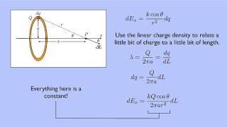 Electricity and Magnetism 1 Ring of Charge  Solution [upl. by Leizahaj]