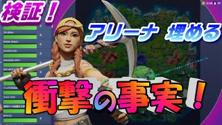 アリーナ埋める 衝撃の事実！【フォートナイトfortnite】 [upl. by Kurland]