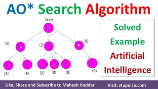 AO Star Search Algorithm  AND OR Graph  Problem Reduction in Artificial Intelligence Mahesh Huddar [upl. by Leunamesoj]