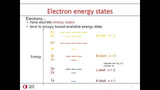 Lecture 2 Interatomic Bonding 1 [upl. by Linkoski]