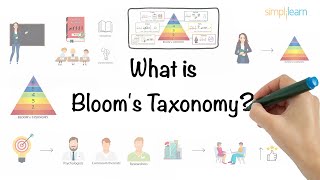 Blooms Taxonomy In 5 Minutes  Blooms Taxonomy Explained  What Is Blooms Taxonomy  Simplilearn [upl. by Starlene]