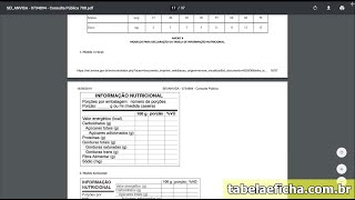 Novas normas rotulagem ANVISA Nova tabela nutricional [upl. by Avla111]