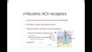 Aiu Cholinergic Drugs Pharma dr Mohamed Alzahy [upl. by Avat]