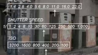 Aperture Shutter Speed ISO  The Exposure Triangle Explained [upl. by Gnet]