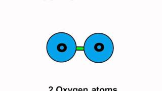 Science  Changes around Us  Telugu [upl. by Yona]