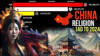 Religion China  中國宗教 [upl. by Inahpets]