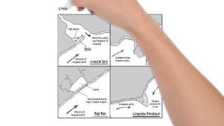 Features of longshore drift and coastal deposition [upl. by Eniad820]