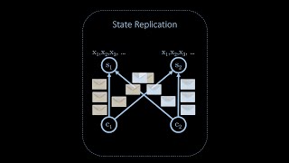 State Replication [upl. by Caressa]