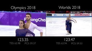 Gabriella Papadakis  Guillaume Cizeron FD  Moonlight Sonata  Olympics vs Worlds [upl. by Annaerb]