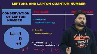 LEPTONS AND LEPTON QUANTUM NUMBER  LAW OF CONSERVATION OF LEPTON NUMBER MSC CSIR NET GATE TIFR [upl. by Benji]