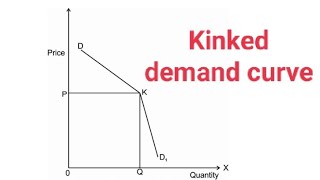 14 Kinked demand curve  Business Economics  FYBCom sem 2  Oligopoly Market  sweezy model [upl. by Hamilah]