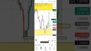 How I trade Forex Tradingwithedz style [upl. by Anotyal]