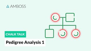 Pedigree Analysis  Part 1 Autosomal Inheritance Patterns [upl. by Llerol80]