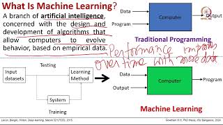 Lec 46 Emerging topics in AM Introduction to artificial intelligence and machine learning [upl. by Elleinod377]