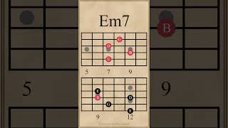 Seventh Chord Progression in D Major  Dmaj7Bm7Em7A7 guitarlesson [upl. by Iorgos344]