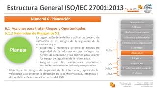 ESTRUCTURA DE LA NORMA ISO 27001 2013 [upl. by Aldrich]