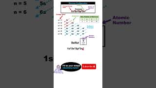 Electron Configuration for Sulfur S 16🤗 FASTEST ANSWER to your Homework [upl. by Leta625]