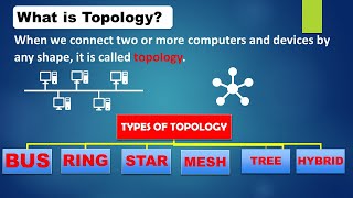 Network Topology  network topology  types of network topology  What is topology [upl. by Ulrica464]