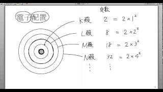 高校化学解説講義：｢原子の構造｣講義６ [upl. by Jewell7]