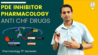 Phosphodiesterase Inhibitors Pharmacology  Anti CHF Drugs Part 3 [upl. by Ydnil]