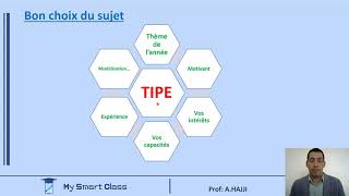 Conseils et méthodologie pour réussir le TIPE en prépa [upl. by Relyuhcs148]