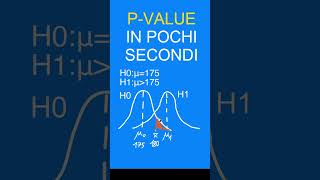 PVALUE in pochi secondi shorts statistica perte [upl. by Lasley]