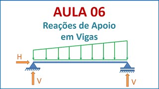 Isostática  Aula 06  Reações de apoio em vigas  Parte 4 [upl. by Aloivaf]