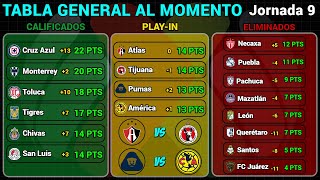 TABLA GENERAL LIGA MX 2024  RESULTADOS HOY JORNADA 9  LIGUILLA y PLAYIN AL MOMENTO [upl. by Anivlac]