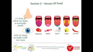 Food Smart for the HAF Programme [upl. by Catharine]