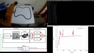 reinforcement learning robot line follower qlearning [upl. by Ailel]