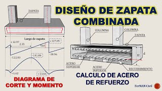 DISEÑO DE ZAPATAS COMBINADAS [upl. by Irahk916]