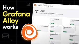 How Grafana Alloy Works Demo  Grafana [upl. by Keely523]