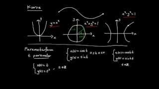 Tillämpningar av integraler del 12  kurvor på parameterform [upl. by Soiritos]