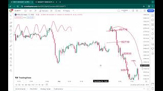 06th May 2024 trading plan nifty banknifty [upl. by Therese539]