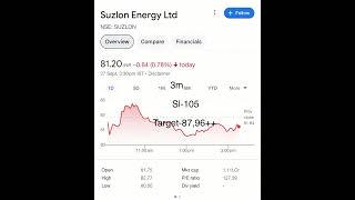 Suzlon energy ltdstockmarket target [upl. by Eustazio]