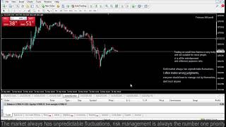 Live XAUUSD GOLD My Trading Strategy 1432024 [upl. by Notnerb]