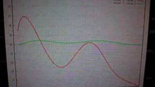 Plotting I2C sensor data with MySQL and gnuplot [upl. by Atiruam240]