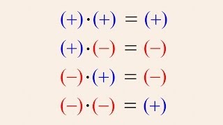 PreAlgebra 8  Multiplying Negative Numbers [upl. by Elylrac]