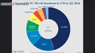 The Reality of ARVR  Tim Merel [upl. by Nosrak718]