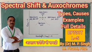 Spectral Shift  Types  Auxochromes  Full Detail  Instrumental Methods of Analysis  BP701T  L5 [upl. by Akeme400]