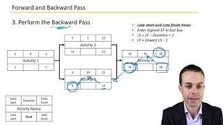 Calculating Critical Path with Forward and Backward Pass  Key Concepts in Project Management [upl. by Atnomed473]