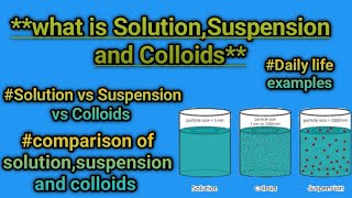 solution vs suspension vs colloidsurdu lecturecomparison of solutionsuspensioncolloids examples [upl. by Mctyre423]