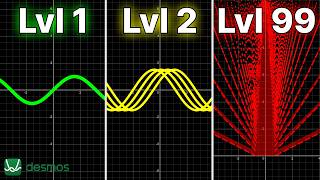 Math graphs but they get increasingly more mindboggling [upl. by Brittnee479]