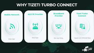 Faster Unlimited internet with Tizeti Turbo Connect  Precious Omagbe Manager Business Development [upl. by Emarej775]