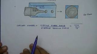 Lecture 34 Droplet Microfluidics Dripping Regime in CoFlow [upl. by Atilemrac807]