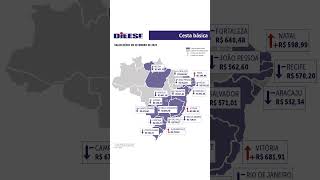 Setembro custo da cesta básica fica menor em 14 capitais [upl. by Darach609]