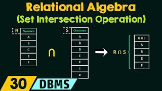 Relational Algebra Set Intersection Operation [upl. by Ariaec]